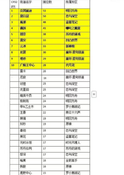 如果漫展只能是国风,应该怎么办?