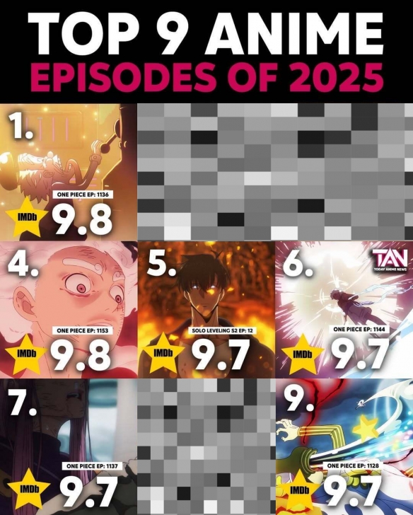 2025年IMDb高分动漫单集霸榜!《海贼王》勇夺第一